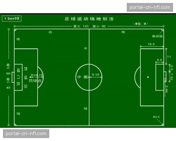 技术分析：回看本轮三粒直接任意球破门，解析罚球脚法与线路选择