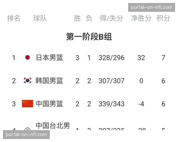 【2026年4月CBA联赛低位防守体系趋势分析·赛中·消息技术统计：浙江稠州全场完成7次对位低位进攻的抢断