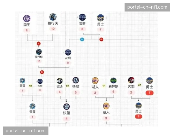 东部季后赛首轮确定：第四骑士对阵第五猛龙